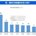 低空经济专题研究报告：空管系统（39页）