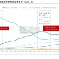 美国核电复兴驱动因素分析报告（39页）