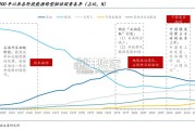 美国核电复兴驱动因素分析报告（39页）