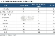 血液制品行业报告（25页）