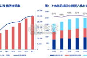 航空租赁行业报告（64页）