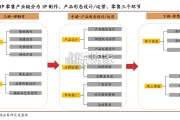 IP零售行业报告：从万代和多美看IP行业的长青之道（42页）
