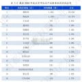 北京知识产权服务业蓝皮书（91页）