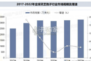 中国灵芝产业消费大数据与产业发展分析报告（201页）