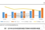 医药制造行业技术要素对信用质量的影响分析报告（下篇，32页）