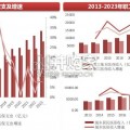 2024年国家医保谈判品种前瞻报告（34页）