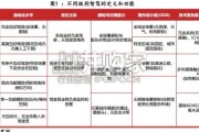 Robotaxi行业报告：开启万亿级城市出行新纪元（59页）