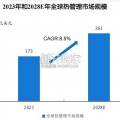 散热行业报告（52页）