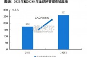 散热行业报告（52页）