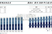 特应性皮炎AD治疗研究报告：双抗药物有望破局（32页）