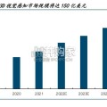 传感器行业报告：外界互动的必备感知（31页）