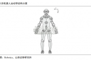 惯性测量单元IMU行业报告：人形机器人MEMS IMU（41页）