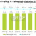 2025年H1中国移动互联网流量半年报告(43页) 2025年H1中国移动互联网流量半年报告(43页)