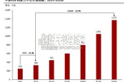 AI异构算力平台行业研究报告：异构算力加速渗透，适配平台市场规模有望迎来三倍扩容（31页）
