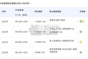 中国大健康按摩足疗产业生存与发展白皮书（54页）