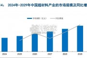 超材料（Metamaterial）行业报告（27页）