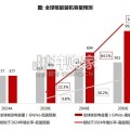 海外核电专题报告：从基荷能源到科技引擎（30页）