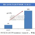 人形机器人电子皮肤行业报告：柔性压力传感（27页）