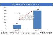 人形机器人电子皮肤行业报告：柔性压力传感（27页）