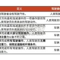智能驾驶SoC行业报告：高阶智驾（70页）