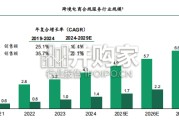 跨境合规服务行业白皮书（40页）