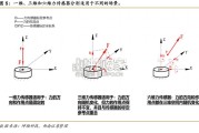 人形机器人传感器行业研究报告：机器人感知核心（26页）