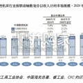 中国数控机床行业报告（13页）