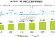 中国企业服务研究报告（58页）