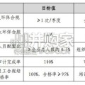 企业环保合规2025年度观察报告（118页）