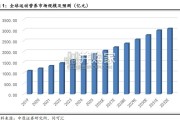 运动营养行业报告（16页）