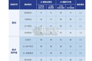 大湾区人工智能应用研究院报告：AI与游戏的协同进化（126页）