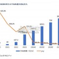 短剧行业专题报告：短剧免费模式（17页）