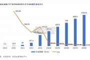 短剧行业专题报告：短剧免费模式（17页）