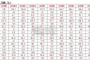 摩托车行业报告:2025年1-8月数据(18页)