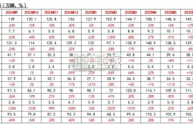 摩托车行业报告:2025年1-8月数据(18页)