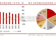折叠屏手机行业研究报告（25页）