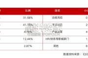 中国量化投资白皮书（340页）