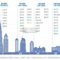 2024年度中国主要城市通勤监测报告（60页）