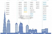 2024年度中国主要城市通勤监测报告（60页）