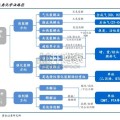 PET回收行业报告：供给篇（27页）