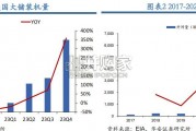 美国大储行业报告：需求篇，储能（58页）