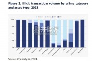 【英文】联合国重磅报告：《东南亚跨国有组织犯罪的欺诈报告》（142页）