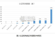 认证机构高质量发展报告（117页）