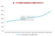 人形机器人运动控制行业报告（35页）