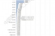 中国人工智能产业创新版图研究报告（24页）