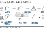 3D打印行业报告：战略性新兴产业（28页）
