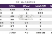 存储行业报告：HBM应用（39页）