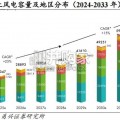 海缆行业报告（31页）