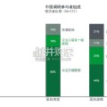 亚太地区医院调研洞察报告：中国市场（25页）