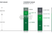亚太地区医院调研洞察报告：中国市场（25页）